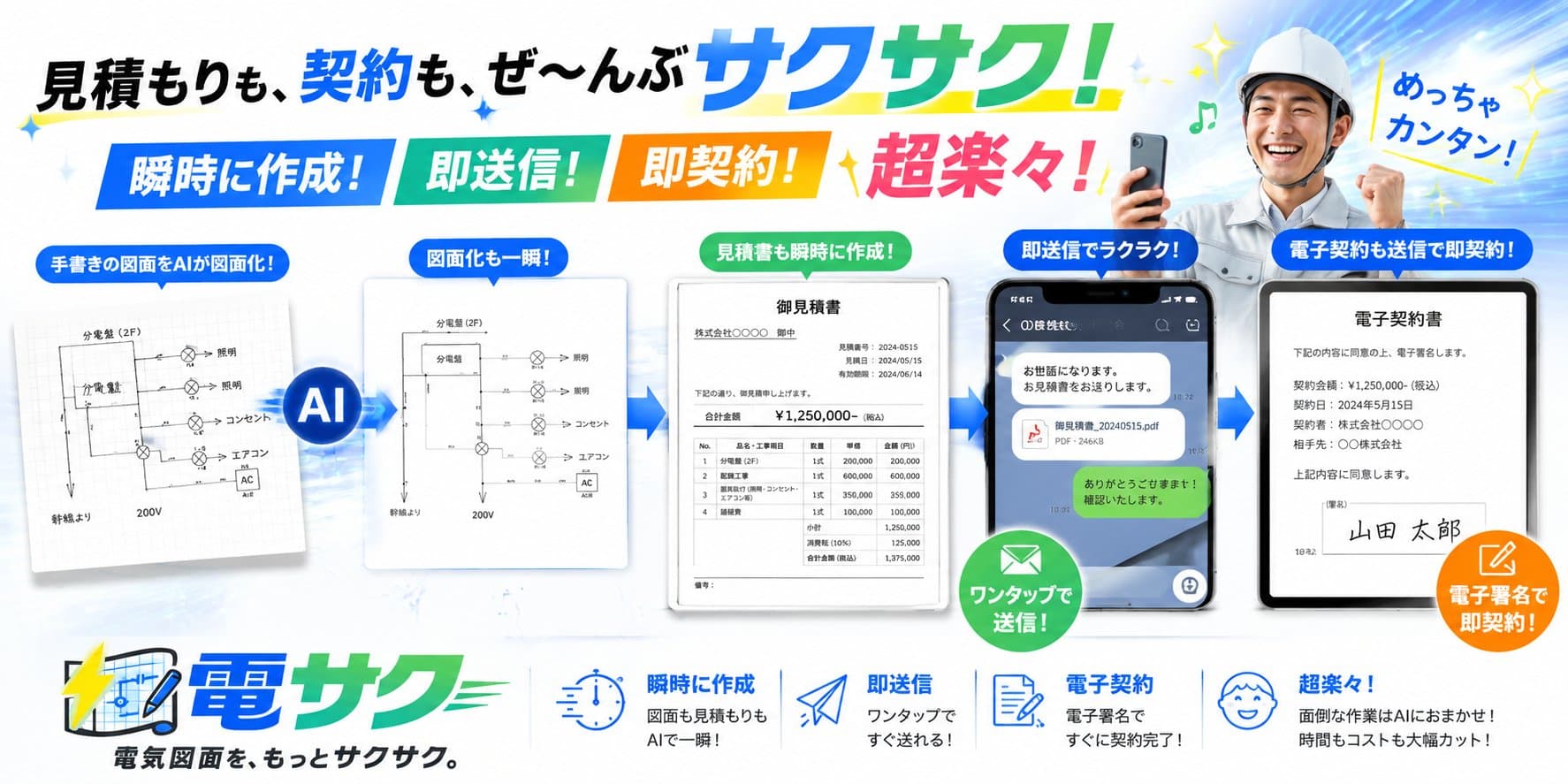電サク デモ